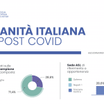 sanità_post-covid_SEF