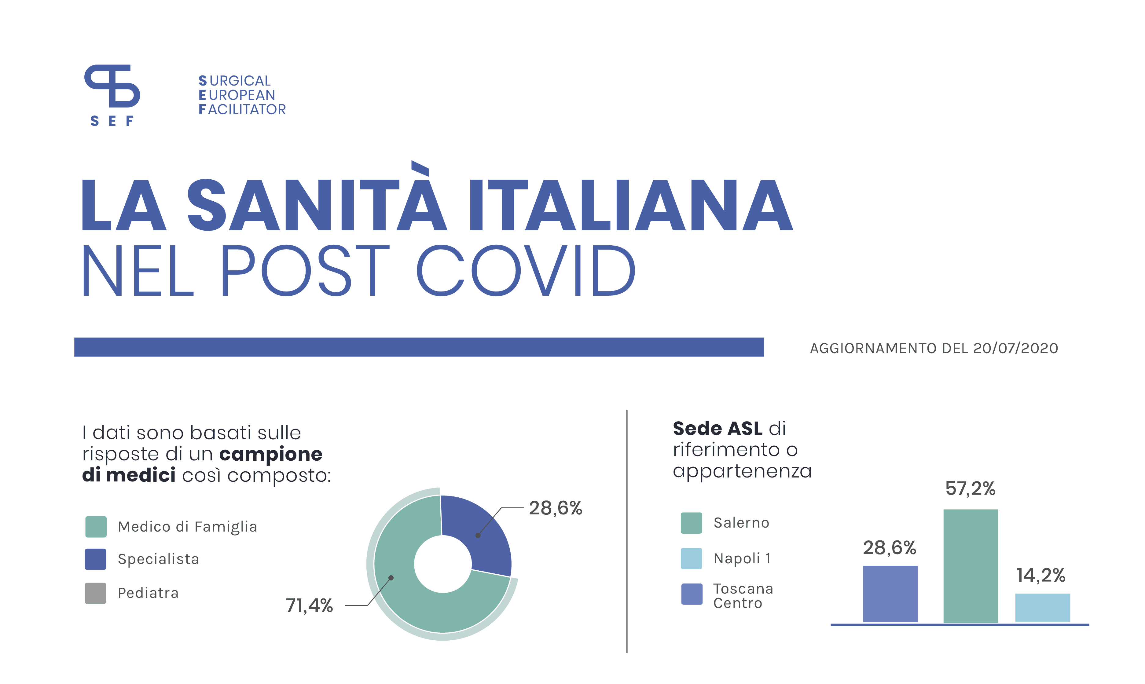 sanità_post-covid_SEF