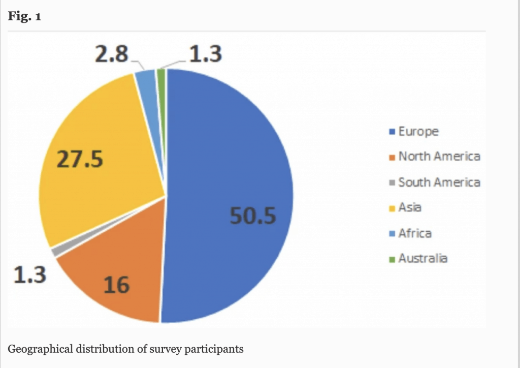 Geographical distribution of survey participants