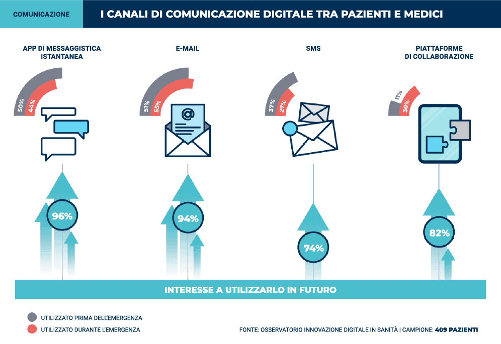 telemedicina e mobilità sanitaria