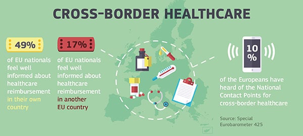 Cross border healthcare