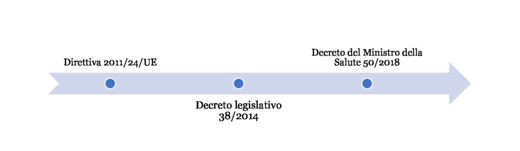 Recepimento Direttiva 24/2011