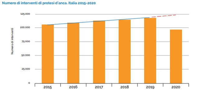 grafico protesi anca