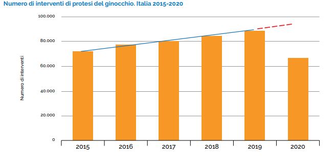 grafico protesi ginocchio