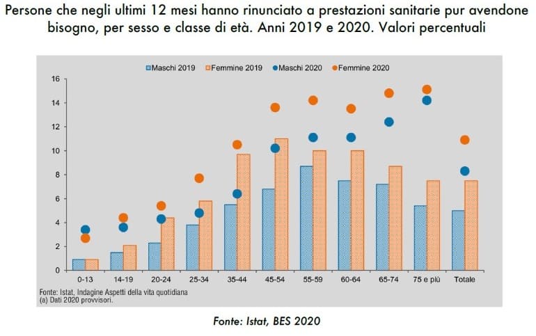 rinunce 2019 2020